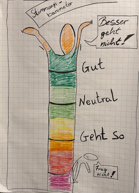 2026_01_22_Jugendgruppe (2)